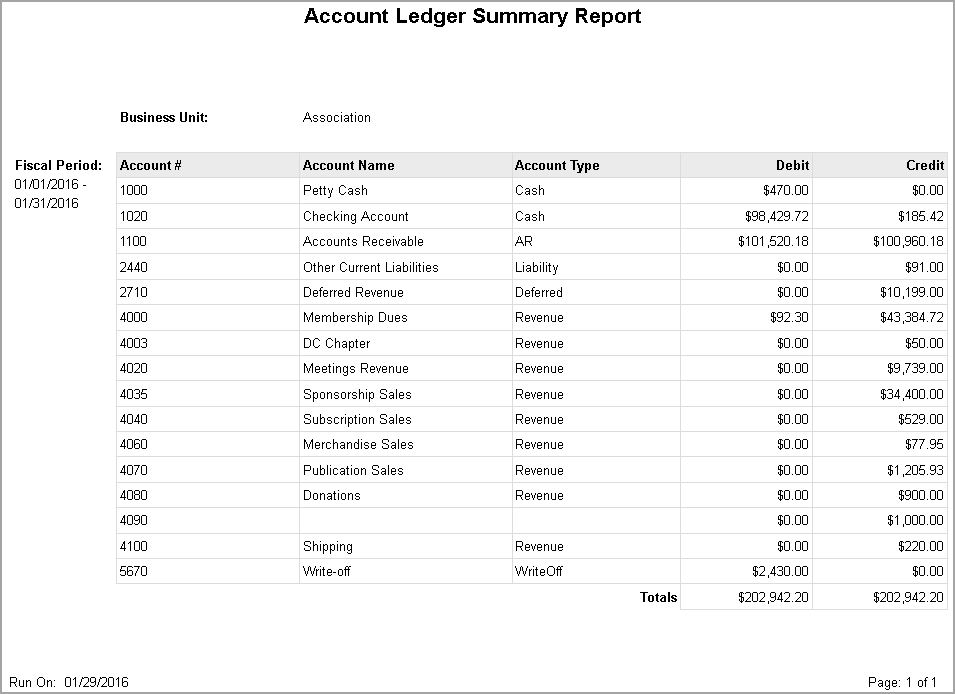 Report - Accounting Ledger Summary