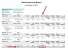 An image of the Deferred Income Report, highlighting the Balance.